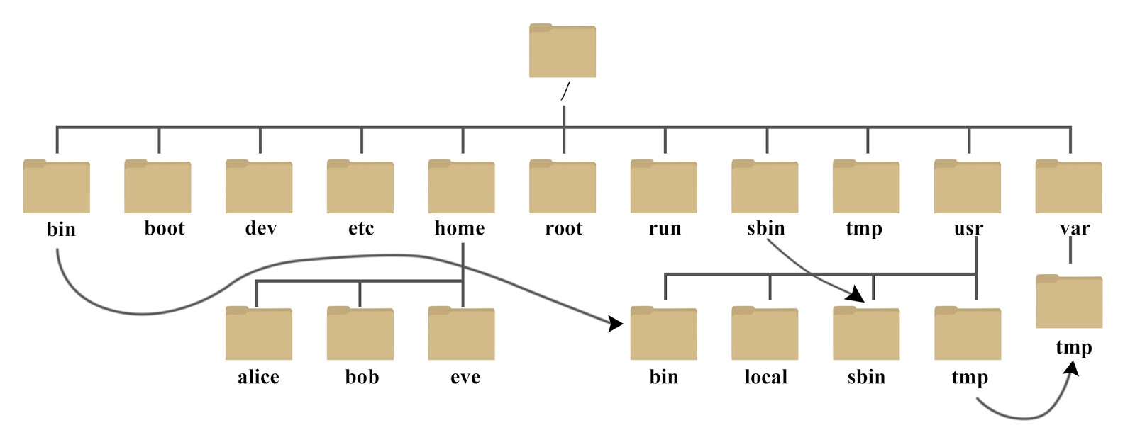 linux-system-dir.jpg